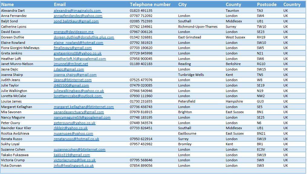 Image listing current accredited healers - click for PDF version
