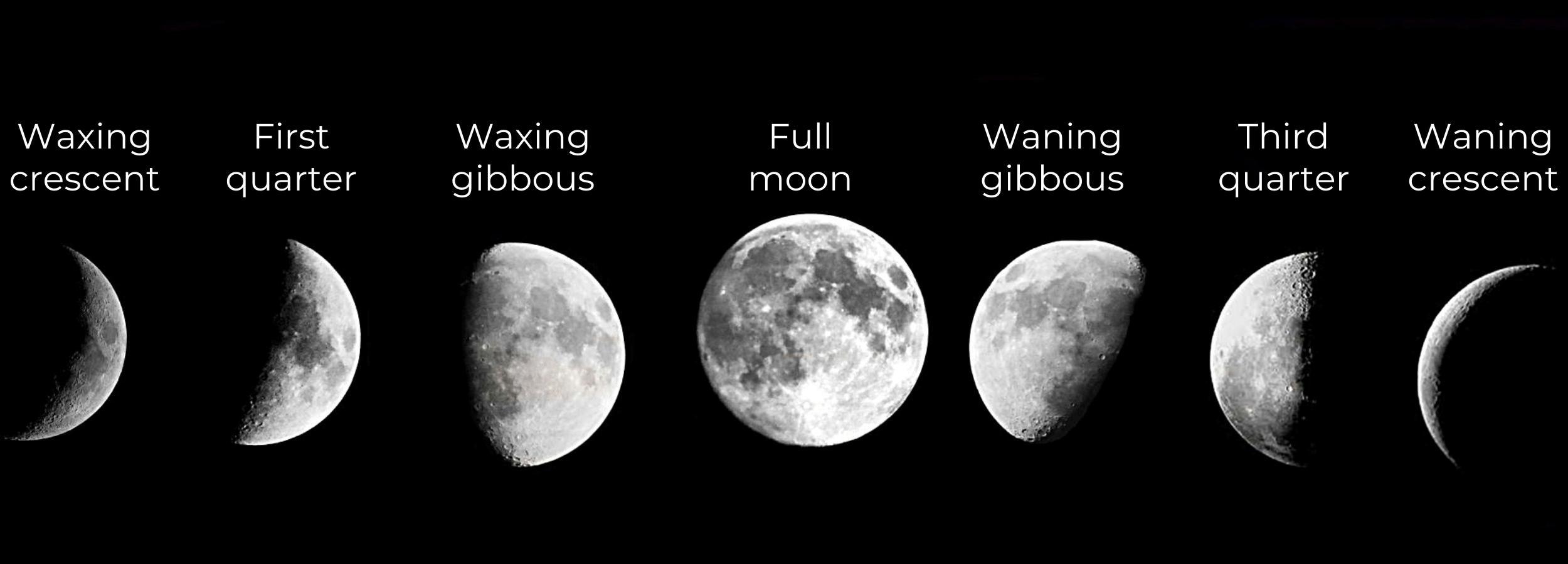 Chart showing moon phases for moon spells
