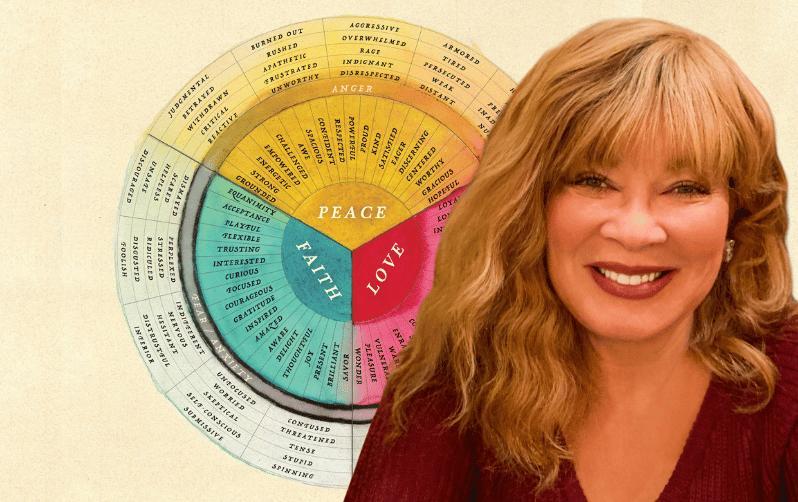 The Enneagram: Your Soul's Compass | College of Psychic Studies